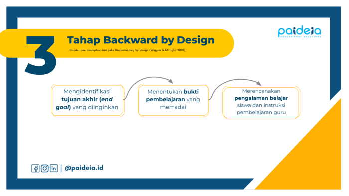 Mengadopsi Gaya Hidup Berbasis AI: Apakah Benar-Benar Membantu?